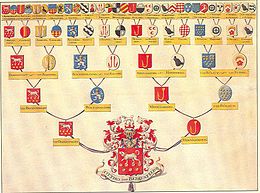 Kwartierstaat